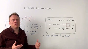 cfa equity and fixed income 6 month forward rates cfa-course.com