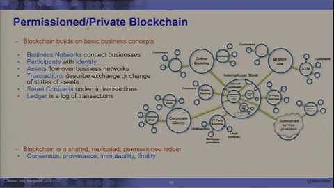 State of Permissionless and Permissioned Blockchains: Myths and Reality by Dr. C. Mohan