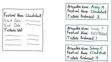 Think About Parents and Children - Intro to Point & Click App Development
