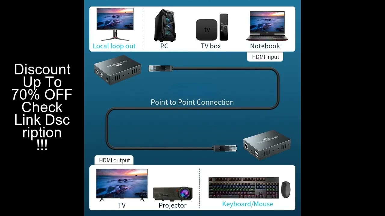 No Delay Uncompressed  Network USB 2.0 KVM Extender RJ45 Ports 4K HDMI Over LAN 100m HDMI KVM Extens