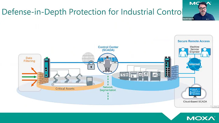 Webinar – Industrial Networking - DayDayNews