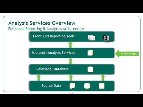 Data For All - Simple and Powerful Self-Service Analytics