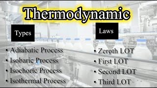 Thermodynamics | Types and Laws of Thermodynamics