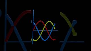 Three Phase Current Waveforms