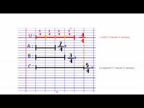 Vidéo: Comment Travailler Avec Des Fractions