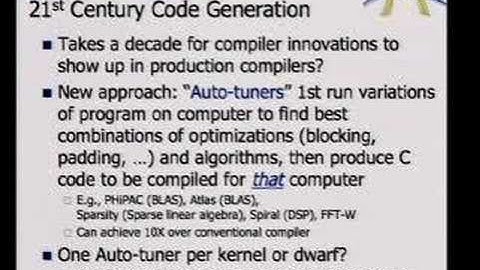 Computer Architecture is Back: Parallel Computing Landscape