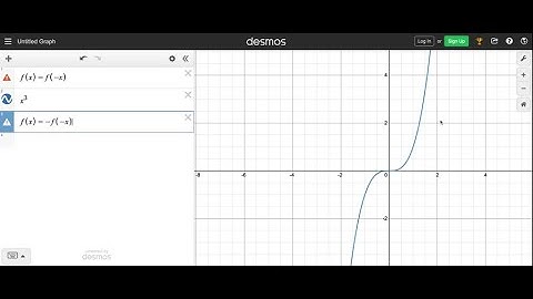 20. Let ƒ be an arbitrary function defined for all real numbers. Consider the functions f_e(x) = …