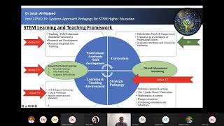 Post Covid 19: Systems Approach Pedagogy for STEM Higher Education | University of Lincoln