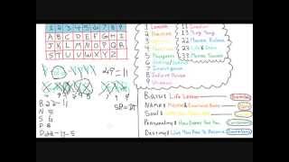 ✨How To Do Pythagorean Numerology✨