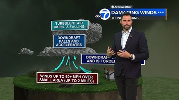 ABC7