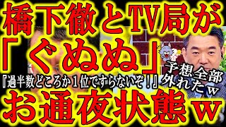 【橋下徹がワイドショーで意気消沈ｗ『予想が全部外れたぁｗ』】河野太郎氏を全力で推していた橋下徹とワイドショーの予想全滅でお通夜状態ｗ今回の総裁選、マスコミとコメンテーターが如何に偏向報道をしているか、