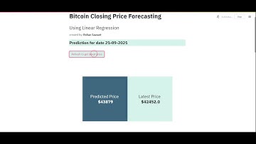 Bitcoin Price prediction web app