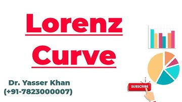 Lorenz Curve