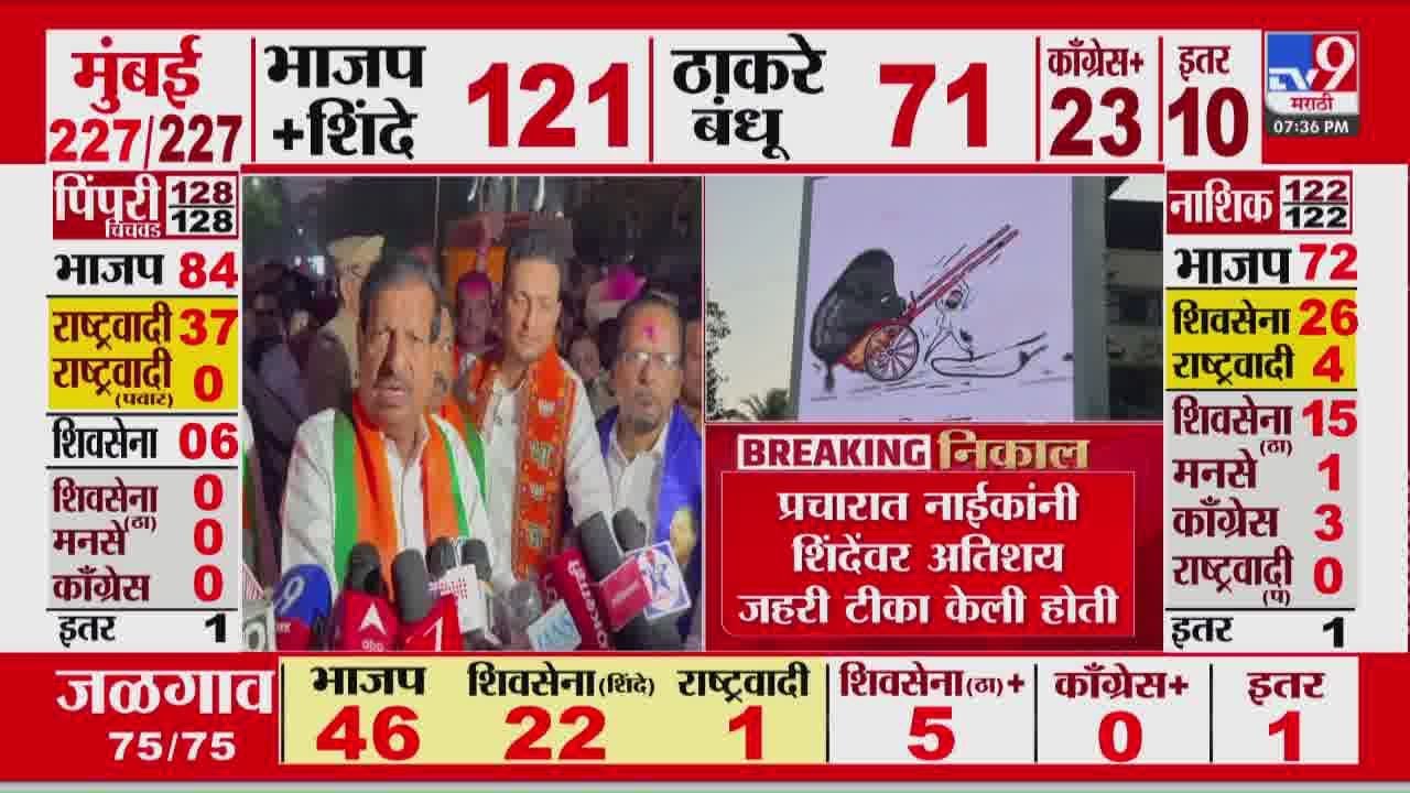 Maharashtra Election 2026 Result | प्रचारात Ganesh Naik यांनी शिंदेवर अतिशय जहरी टीका केली होती