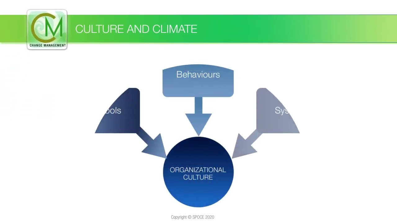 Change Management: M2-5: Culture and Climate