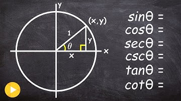 Understand where the reciprocal and Quotient Identities come from