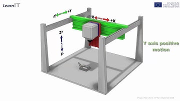 3 axis gantry crane