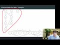 Shortest path in DAGs