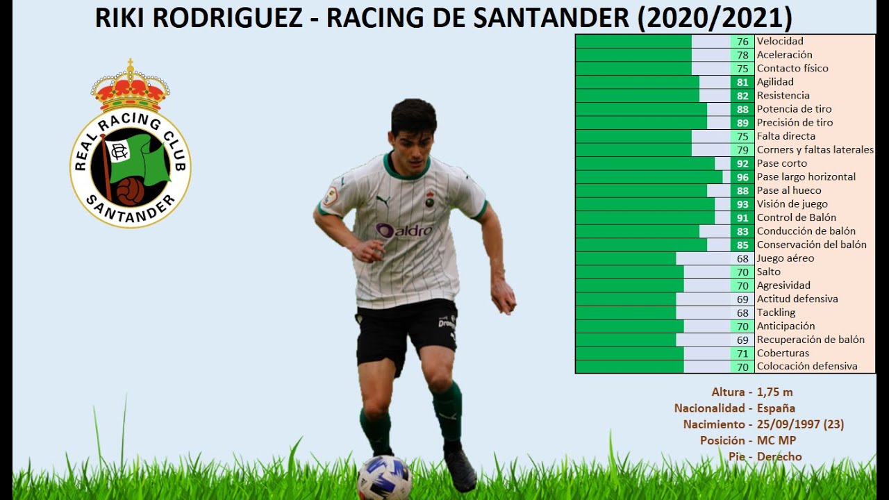 Riki Rodriguez - Racing de Santander - 2020/21 - Gold TOP player - highlights (Scouting Segunda B)