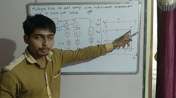 RAC : Multiple evaporator at diff. temp. with individual expansion valve and back pressure valve