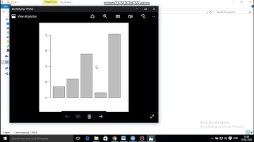 Data Visualization using Plotting graphPie chart,Boxplot, Barchart,Histograms,Scatterplot,Linegraph