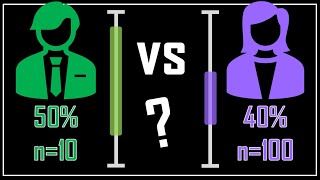 The problem with percentages ... and the simple equation to solve it