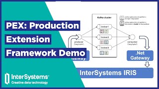 Information PEX: Production Extension Framework Demo Guide