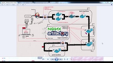 A complete Jenkins pipeline with Docker agents (slaves) tutorial [6/14]