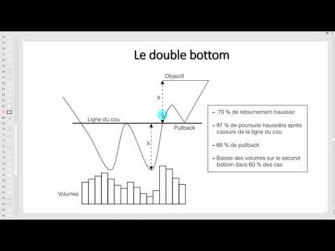 Vidéo: Pourquoi le chartisme échoue-t-il ?