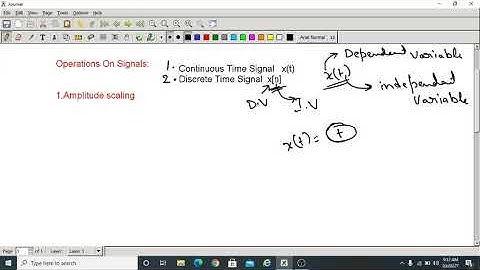 Amplitude scaling