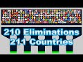 210 times eliminations & 211 countries marble race in Algodoo | Marble Factory