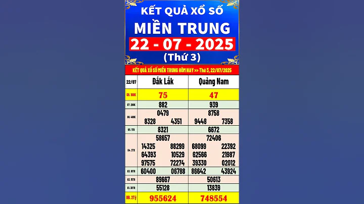 Kết quả xổ số Miền Trung hôm nay thứ 3 ngày 22/7/2025 (xs Đắk Lắk, xs Quảng Nam) #shorts