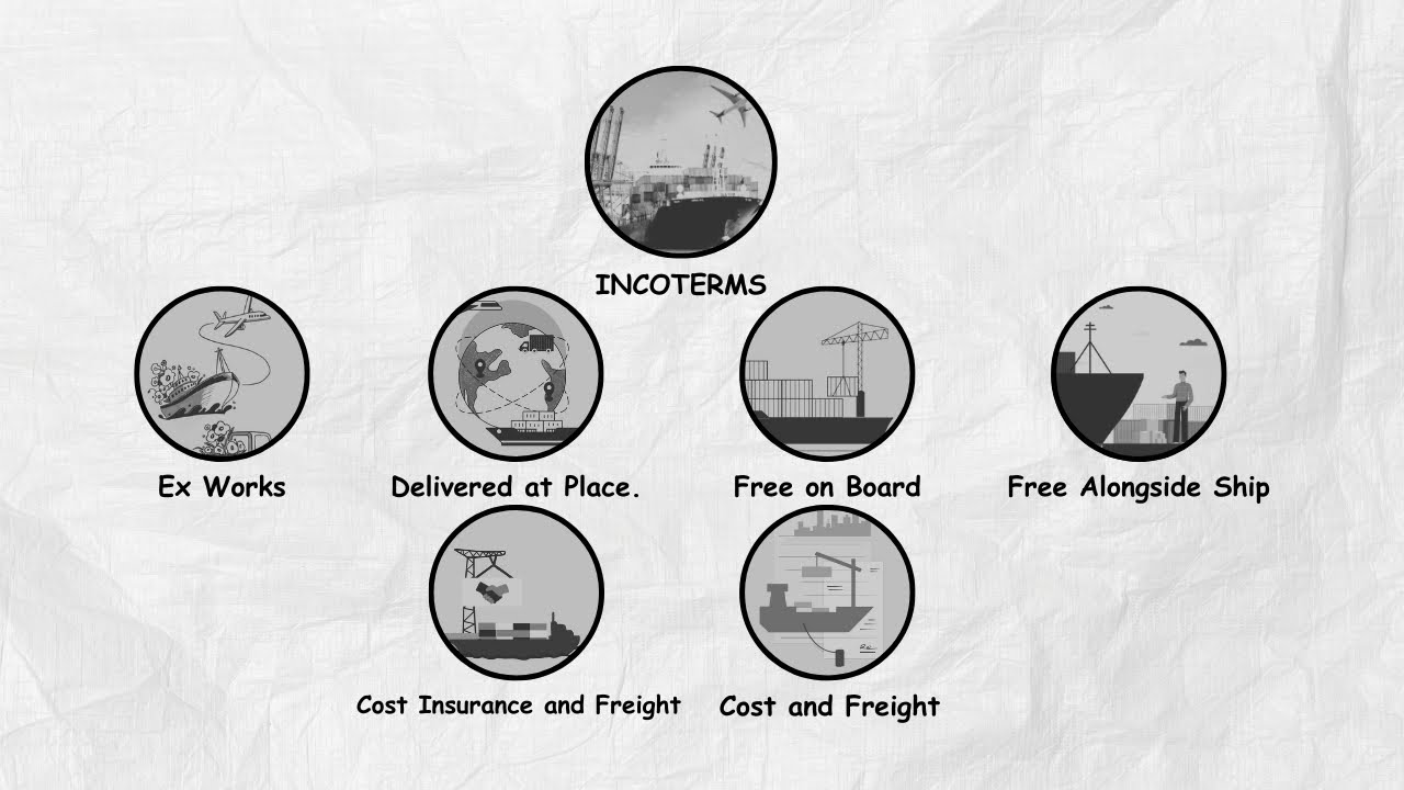Cuman 5 Menit! Begini Cara Ngatur Pengiriman Barang Internasional!