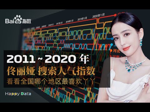 佟丽娅这10年间网络人气趋势,全国最喜欢丫丫的地区2011~2020年