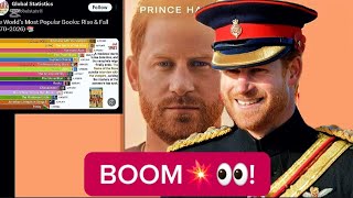 THE SURGE TELLS IT ALL: GLOBAL STATISTICS FIGURE CONFIRMS H SMASHING EXPECTATIONS- NUMBERS DON’T LIE Guide