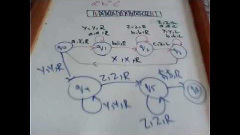 Turing Machine Example a^n b^n c^n | by Usman Khan