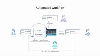 DataWalk | Technical Overview