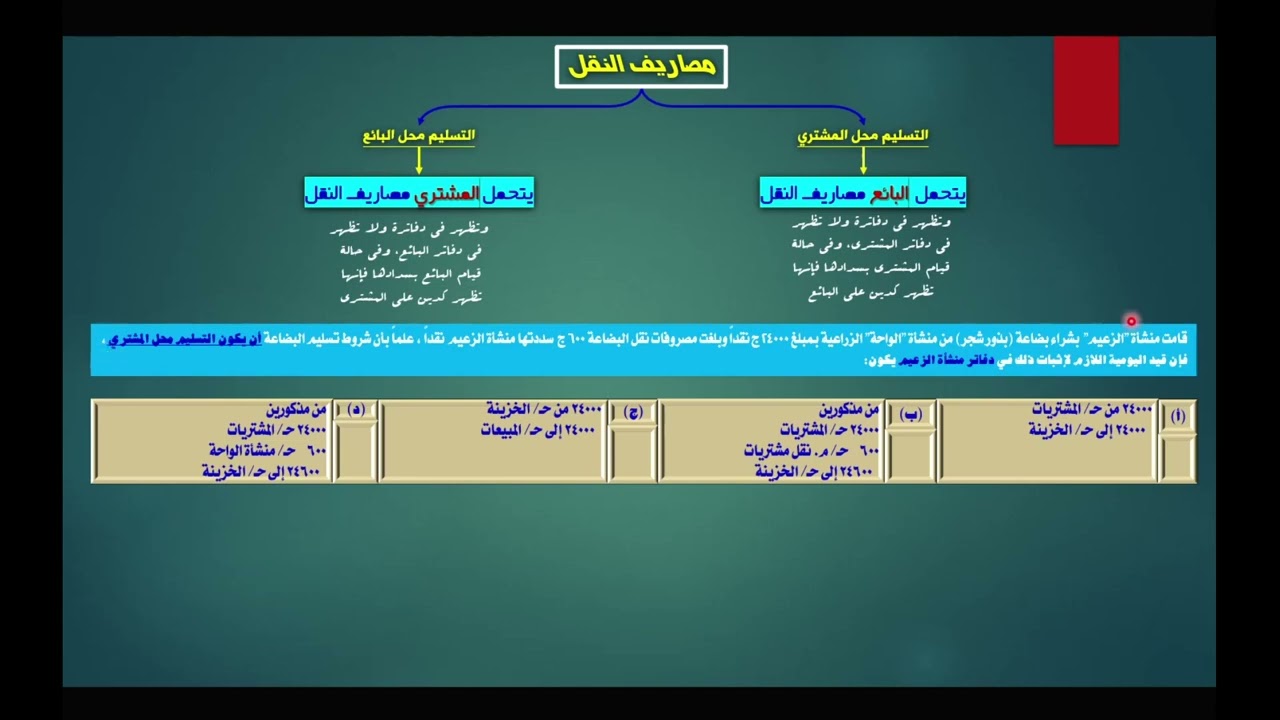 شرح مصاريف النقل وشروطها
