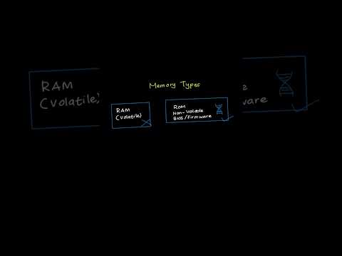 D684 OA The Concept That Changes Your Perspective 