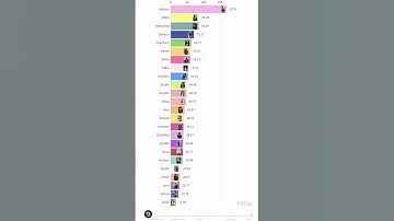 tripleS - ASSEMBLE24 (Album Distribution) #triples #kpop #shorts