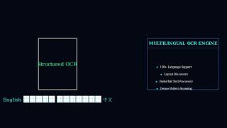 Privacy First AI OCR for Businesses | NeuralXtract