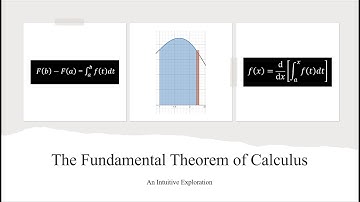 An Intuitive Explanation of the Fundamental Theorem of Calculus