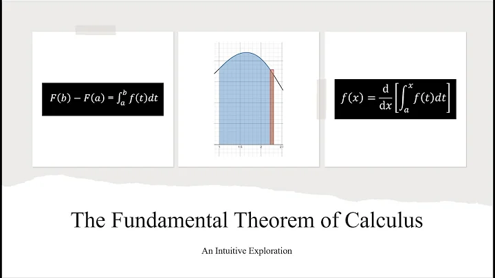 An Intuitive Explanation of the Fundamental Theorem of Calculus