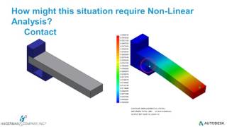 Understanding Linear and Non Linear FEA Using Inventor Nastran