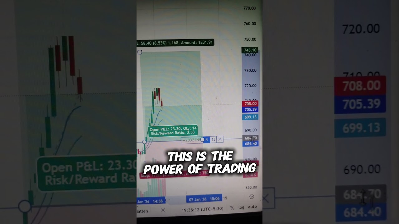 Power of Trading |Scalping Trading Strategy | Scalping Strategy|Scalping Trading |