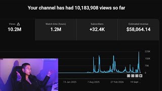 Ai vs Freelancers: Best strategy to blow up a faceless youtube channel?