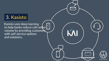 5 Companies using Deep Learning in Finance