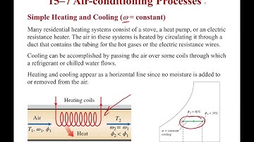 Heating, Cooling, Humidification, and Dehumidification