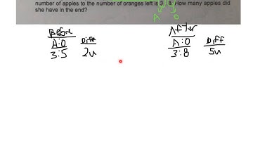 Ratio: Difference Unchanged Qn 1