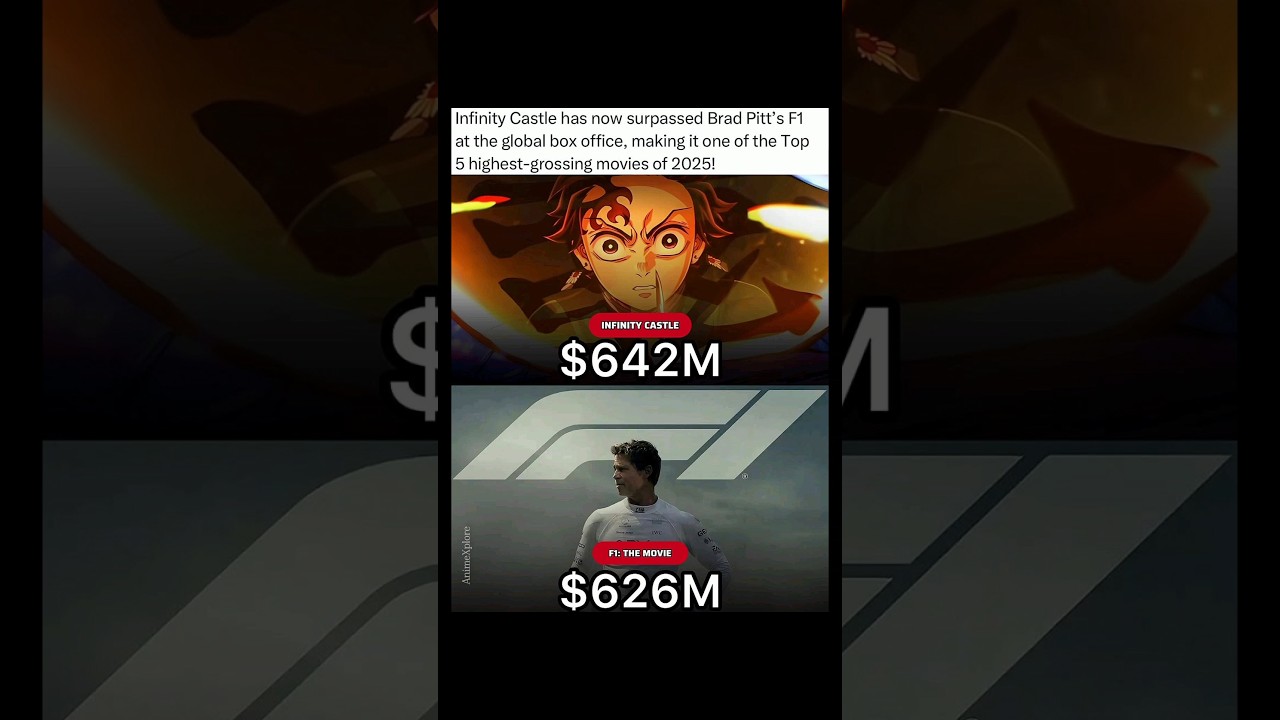 Infinity Castle races ahead!  Demon Slayer’s Infinity Castle has officially surpassed Brad Pitt’s F1